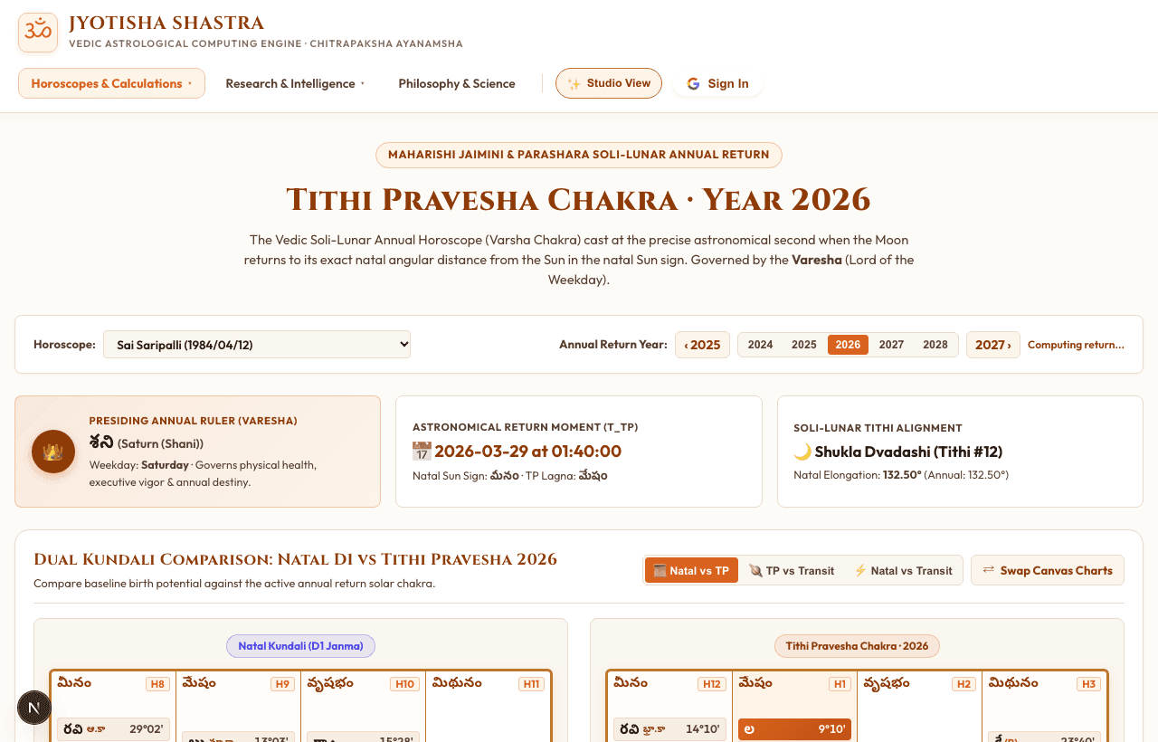 Tithi Pravesha Annual Return Chart with Varesha Lord & Dual Kundali Comparison